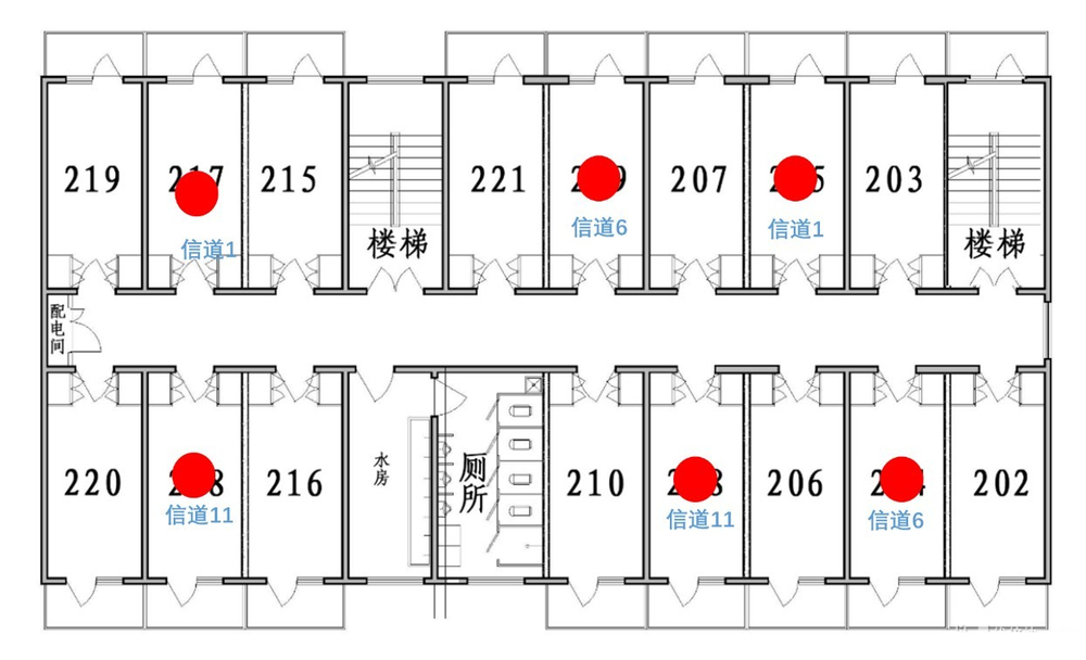 本次无线网络采用x个uap-ac lite ap,覆盖了6幢宿舍楼,为4000名学生